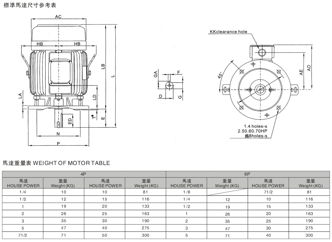 三相立式異步電機(單相立式異步電機)詳細(xì)參數(shù)圖