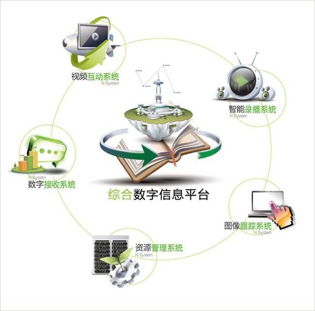 2018智慧校園系統(tǒng)全解析