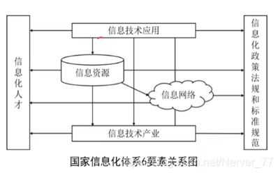 信息系統與信息化 網絡信息技術開發的驅動力量